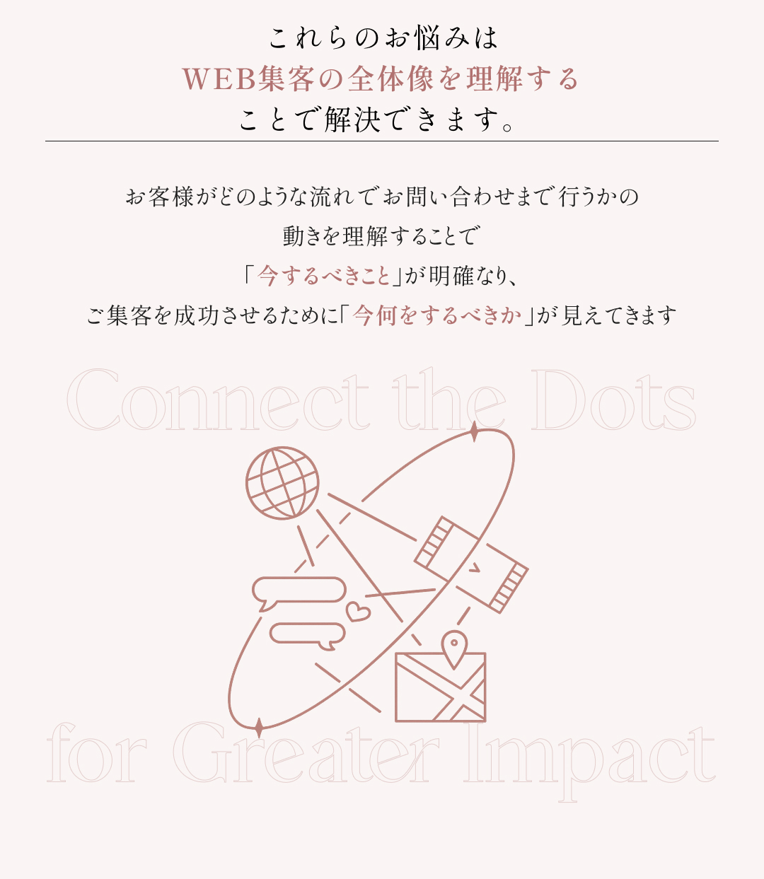 これらのお悩みは WEB集客の全体像を理解することで解決できます。お客様がどのような流れでお問い合わせまで行うかの動きを理解することで「今するべきこと」が明確になり、ご集客を成功させるために「今何をするべきか」が見えてきます