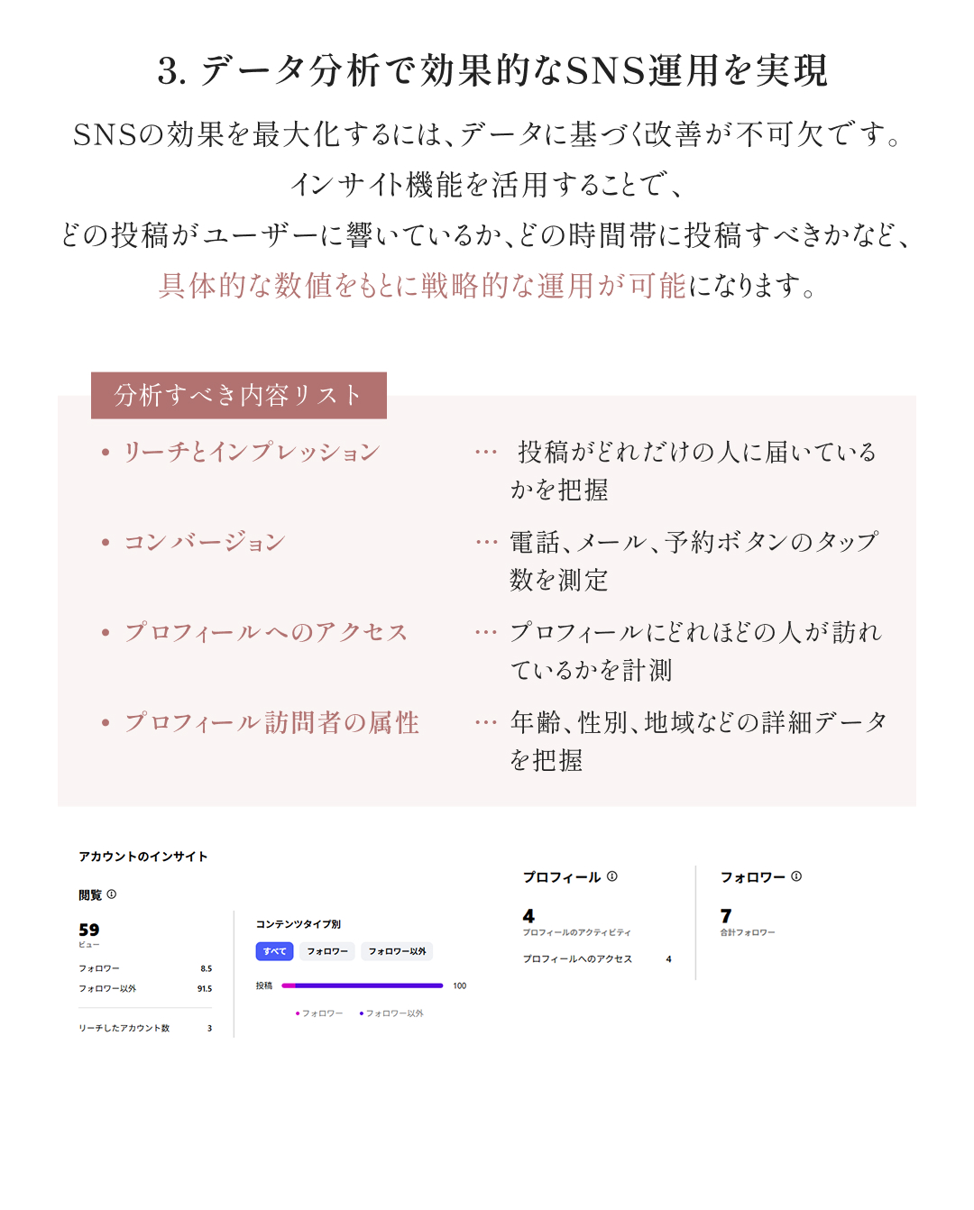 3.データ分析で効果的なSNS運用を実現 SNSの効果を最大化するには、データに基づく改善が不可欠です。インサイト機能を活用することで、どの投稿がユーザーに響いているか、どの時間帯に投稿すべきかなど、具体的な数値をもとに戦略的な運用が可能になります。 分析すべき内容リスト ・リーチとインプレッション...投稿がどれだけの人に届いているかを把握 ・コンバージョン...電話、メール、予約ボタンのタップ数を測定 ・プロフィールへのアクセス...プロフィールにどれほどの人が訪れているかを計測 ・プロフィール訪問者の属性...年齢、性別、地域などの詳細データを把握