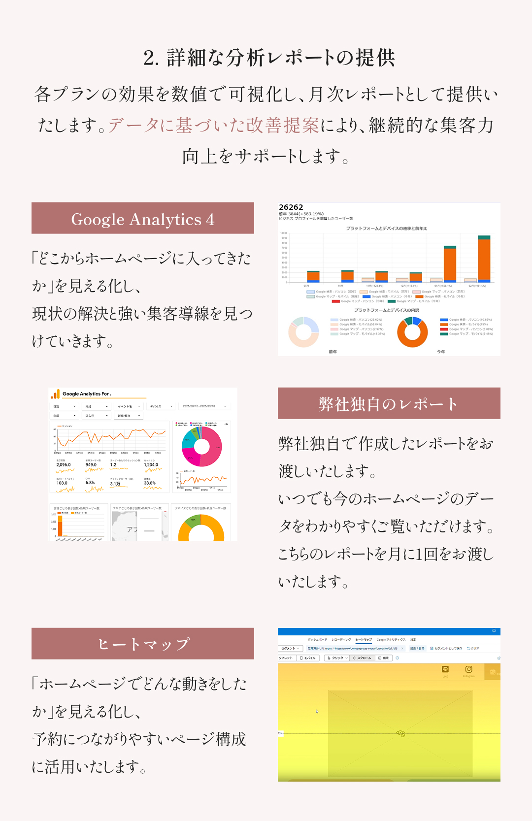 2.詳細な分析レポートの提供 各プランの効果を数値で可視化し、月次レポートとして提供いたします。データに基づいた改善提案により、継続的な集客力向上をサポートします。 Google Analytics 4 「どこからホームページに入ってきたか」を見える化し、現状の解決と強い集客導線を見つけていきます。 弊社独自のレポート 弊社独自で作成したレポートをお渡しいたします。いつでも今のホームページのデータをわかりやすくご覧いただけます。こちらのレポートを月に1回をお渡しいたします。 ヒートマップ 「ホームページでどんな動きをしたか」を見える化し、予約につながりやすいページ構成に活用いたします。